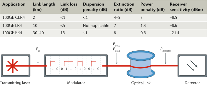 Graphene Based Integrated Photonics For Next Generation Datacom And Telecom Nature Reviews Materials