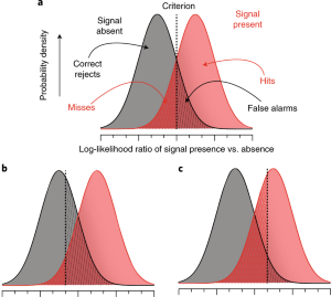 Optimality And Heuristics In Perceptual Neuroscience - 