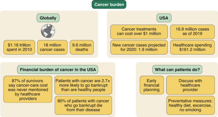 Cancercare