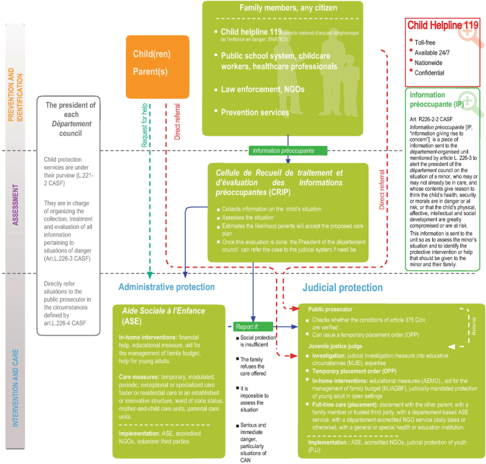 Child Protection In France Springerlink