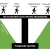 Understanding your environmental impacts – the Planetary Accounting approach