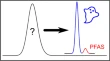 analytical chemistry research papers