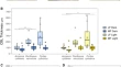 coral reef research articles