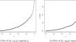 statistical research format