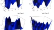 statistical research format