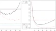 statistical for research topics statistical for research topics