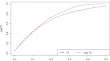 statistical for research topics