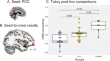 neurology research articles