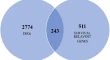 genetics and molecular research genetics and molecular research