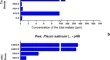 research paper on plant biology research paper on plant biology