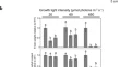 research paper on plant biology