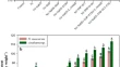 research paper on plant community