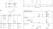 research paper on plant community