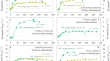 plant research articles