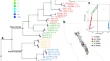 research articles on genetic diversity research articles on genetic diversity