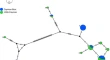 research articles on genetic diversity research articles on genetic diversity