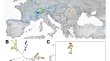 research articles on genetic diversity