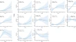 environmental research journal impact factor