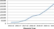 environmental sustainability research paper pdf