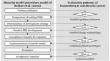 research article on information system