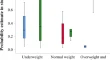 maternal child health case study