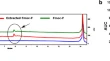 pharmaceutical chemistry research paper