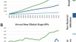 research articles in pharmacy