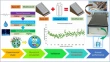 research on water pollution