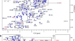 nmr assignments abbreviation nmr assignments abbreviation