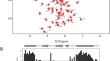 nmr backbone assignment