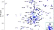 brucine nmr assignment