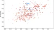 brucine nmr assignment