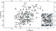 nmr assignments abbreviation nmr assignments abbreviation