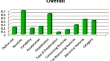 paper presentation topics in obgy