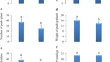 research paper for agriculture research paper for agriculture
