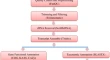 research paper for agriculture research paper for agriculture