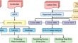 water management research paper topics