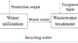research paper on water resources