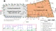 civil engineering thesis topics 2023