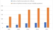 biomedical engineering research papers ieee