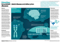 Creutzfeldt–Jakob Disease and other prion diseases