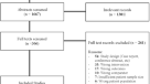 Multi-Society Consensus Conference and Guideline on the Treatment