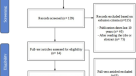 Cording: a treatable complication of breast cancer surgery