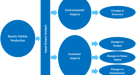 PDF) Environmental life cycle assessment of forklifts' operation – a  well-to-wheel analysis analysis