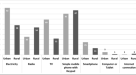 We should avoid flattening the curve in education – Possible