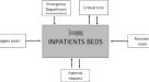 solving surgical cases assignment problem by a branch and price approach solving surgical cases assignment problem by a branch and price approach