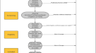 PDF) Environmental life cycle assessment of forklifts' operation – a  well-to-wheel analysis analysis