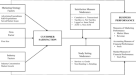 review of literature on financial performance analysis review of literature on financial performance analysis