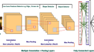 deep learning research papers for beginners deep learning research papers for beginners