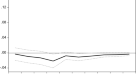 research paper on macroeconomics in india research paper on macroeconomics in india